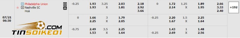 Soi kèo Philadelphia Union vs Nashville 06h30 21/07/2024 – Nhà Nghề Mỹ 2 Dự đoán tỉ số trận Philadelphia Union vs Nashville