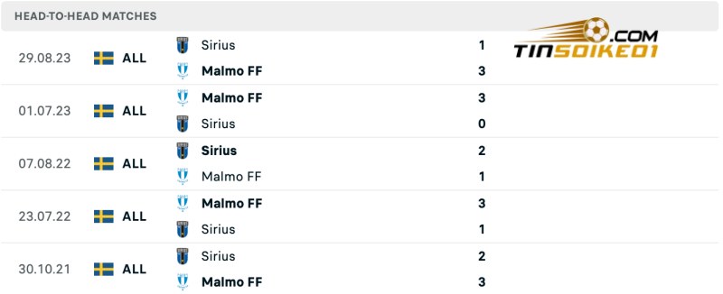 Soi kèo bóng đá Sirius vs Malmo 00h00 20/07/2024 – VĐQG Thụy Điển 5 Lịch sử đối đầu của Sirius vs Malmo