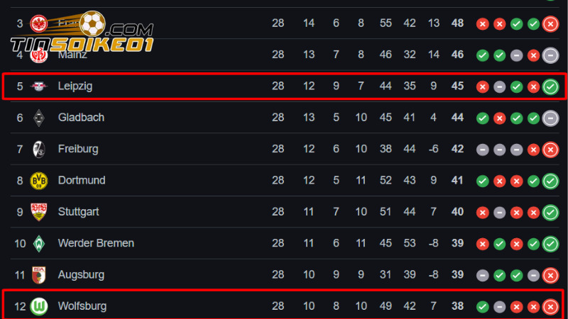 Soi kèo Wolfsburg vs RB Leipzig, Bundesliga 1h30 ngày 12/4 1 Wolfsburg gặp RB Leipzig, 1h30 ngày 12/4 sân Volkswagen Arena
