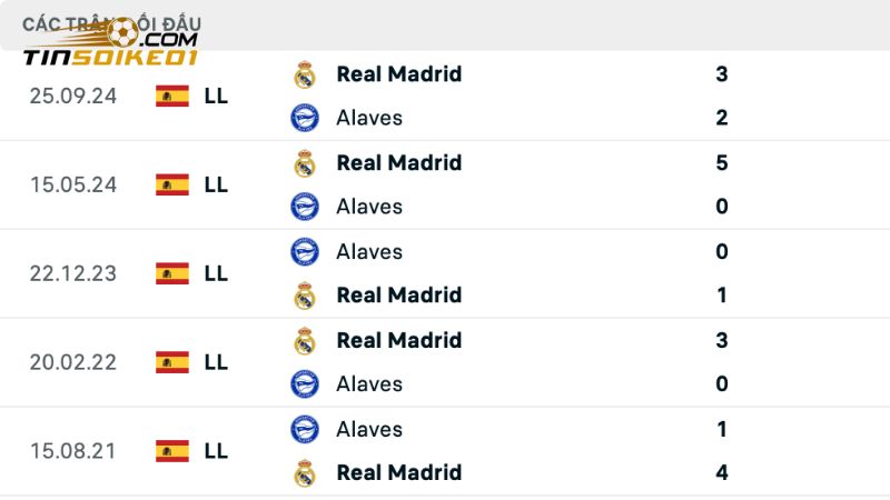 Soi Kèo Alaves Vs Real Madrid 21h15, Ngày 13/4 Từ Chuyên Gia 3 Lịch sử đụng độ nghiêng về Real Madrid