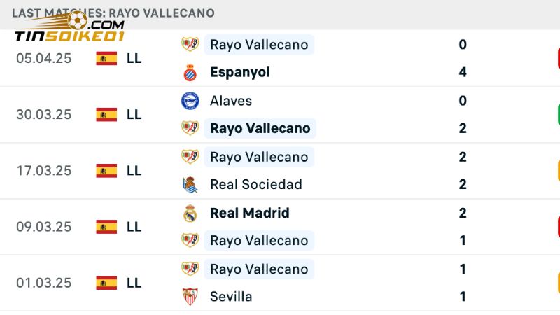 Soi Kèo Athletic Club Vs Rayo Vallecano - 02h00 Ngày 14/4 2 Rayo Vallecano đang có phong độ thi đấu không tốt