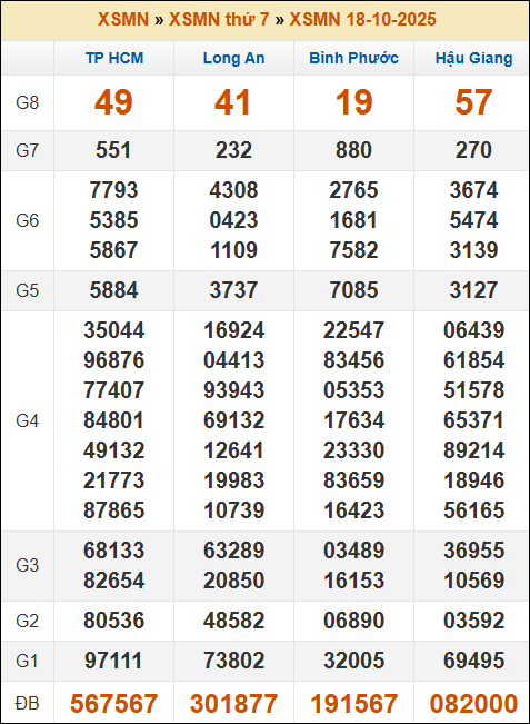 Đánh Đề Online Xổ Số Miền Bắc, Trung, Nam 25/10/2025 3 Soikeo