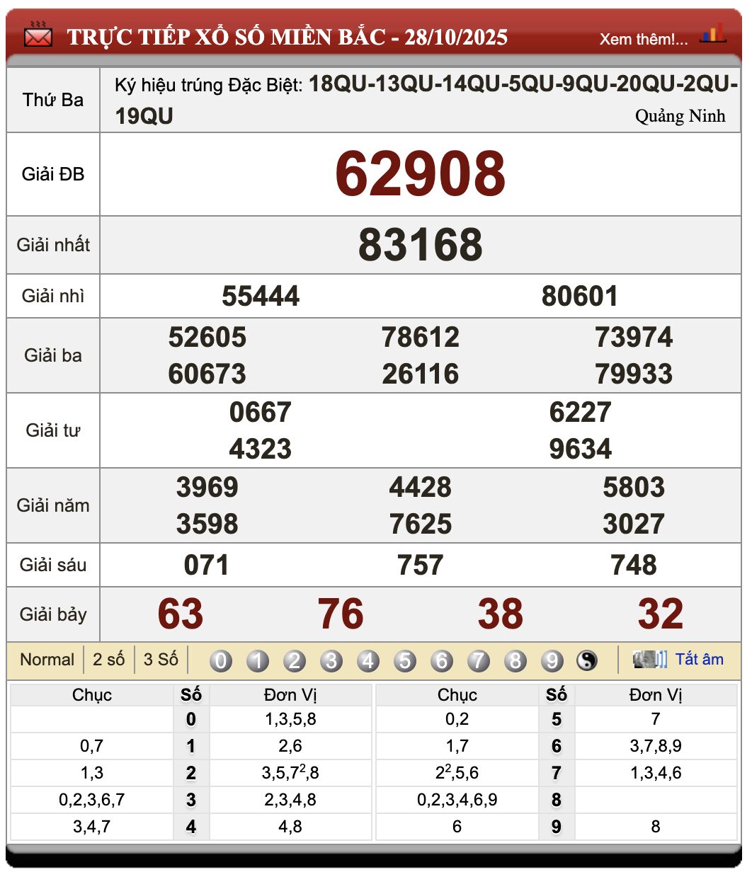 Lô Đề Uy Tín Dự Đoán Xổ Số Miền Bắc, Trung, Nam 29/10/2025 1 Lô đề uy tín