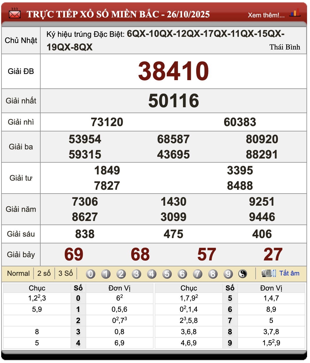 Đánh Lô Đề Online Xổ Số Miền Bắc, Trung, Nam 27/10/2025 1 Đánh lô đề online