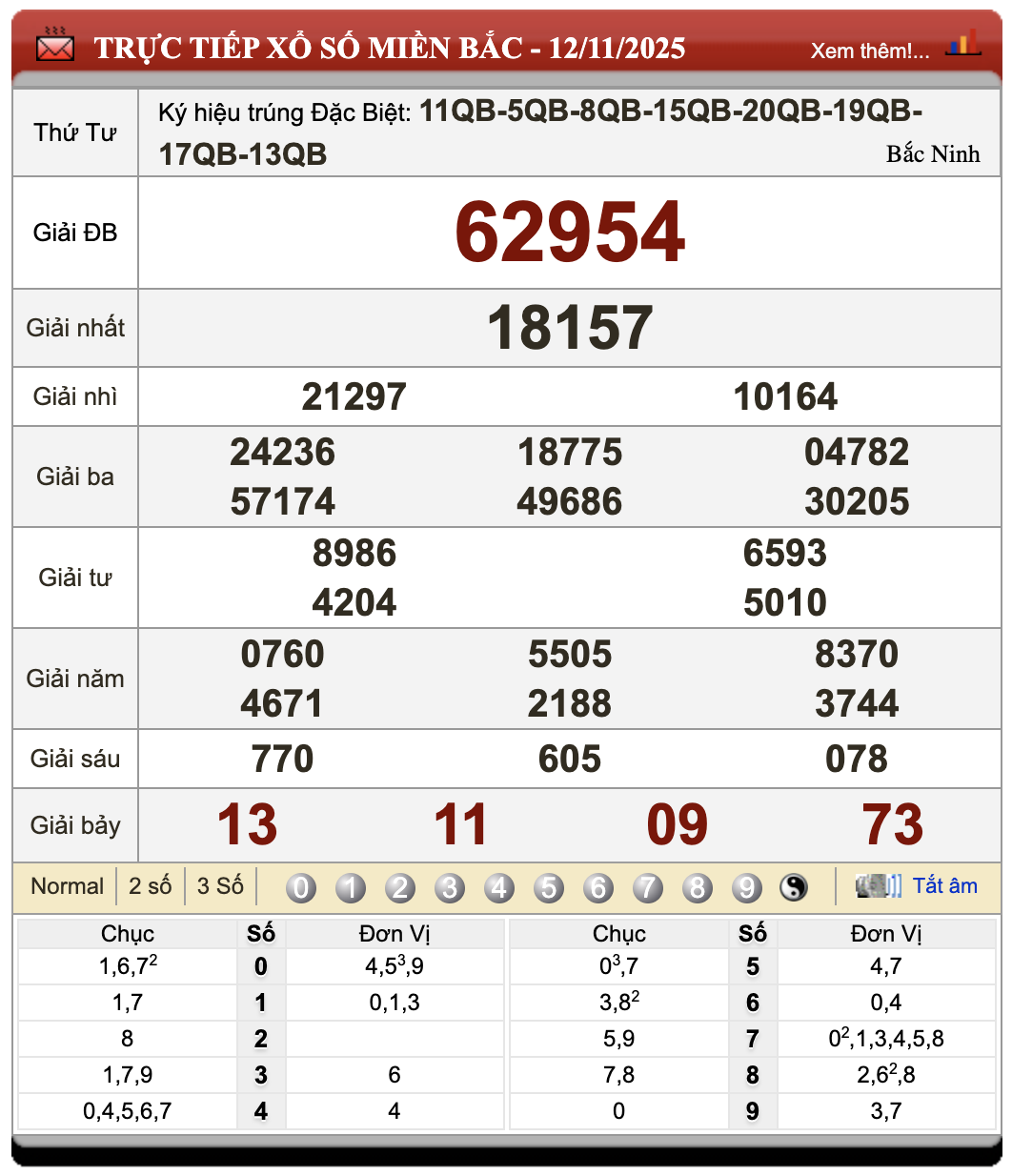 Đánh Lô Đề Online Xổ Số Miền Bắc, Trung, Nam 13/11/2025 1 Đánh lô đề online