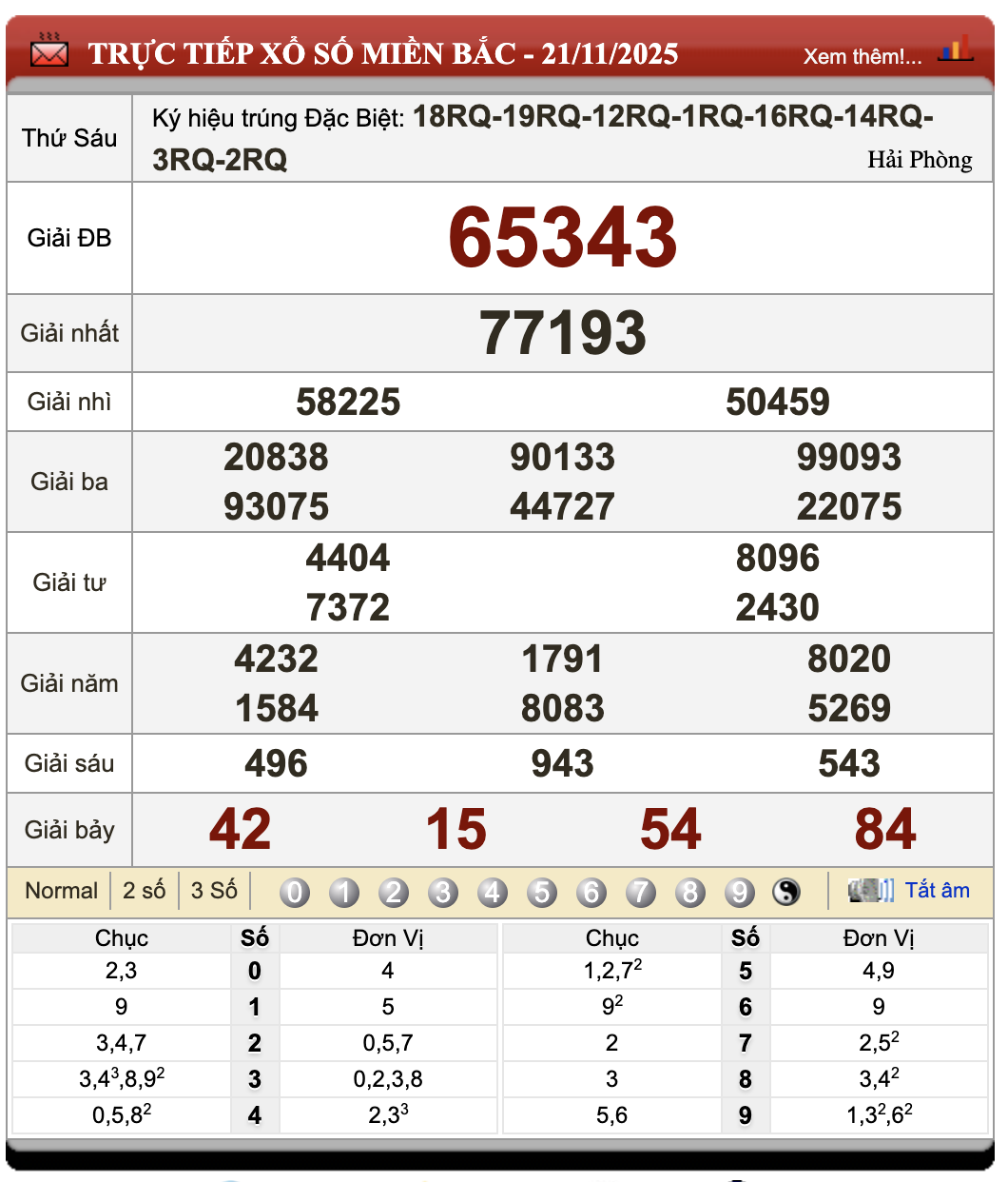 Lô Đề Kết Quả Xổ Số Miền Bắc, Trung, Nam 22/11/2025