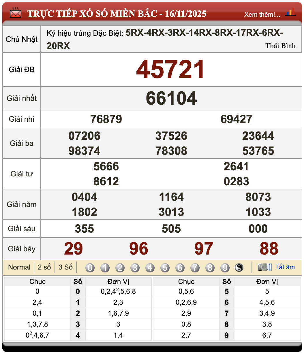 Lô đề trực tuyến