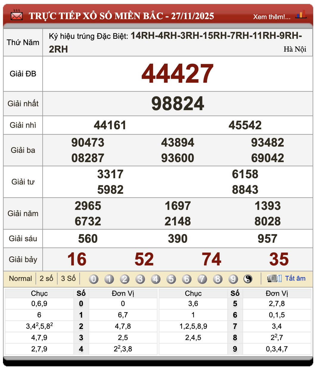Đánh Lô Online Xổ Số Miền Bắc, Trung, Nam 28/11/2025
