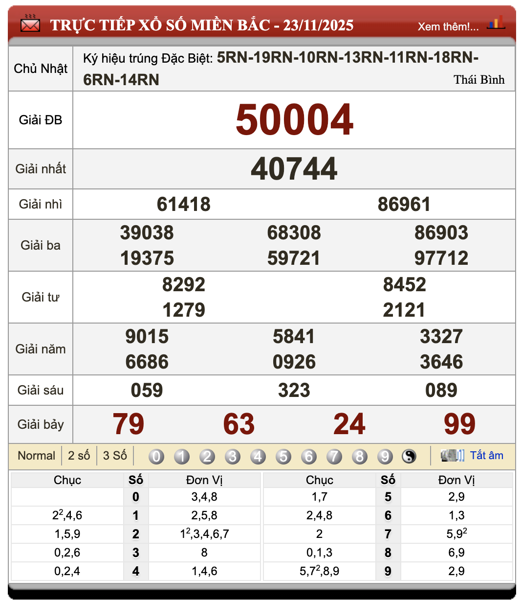Lô Đề Trực Tuyến Kết Quả Xổ Số Bắc, Trung, Nam 24/11/2025
