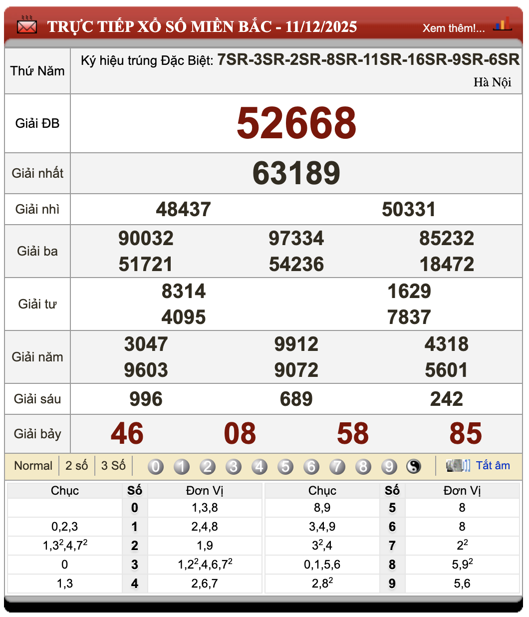Lô Đề Hôm Nay Kết Quả Xổ Số Miền Bắc, Trung, Nam 12/12/2025
