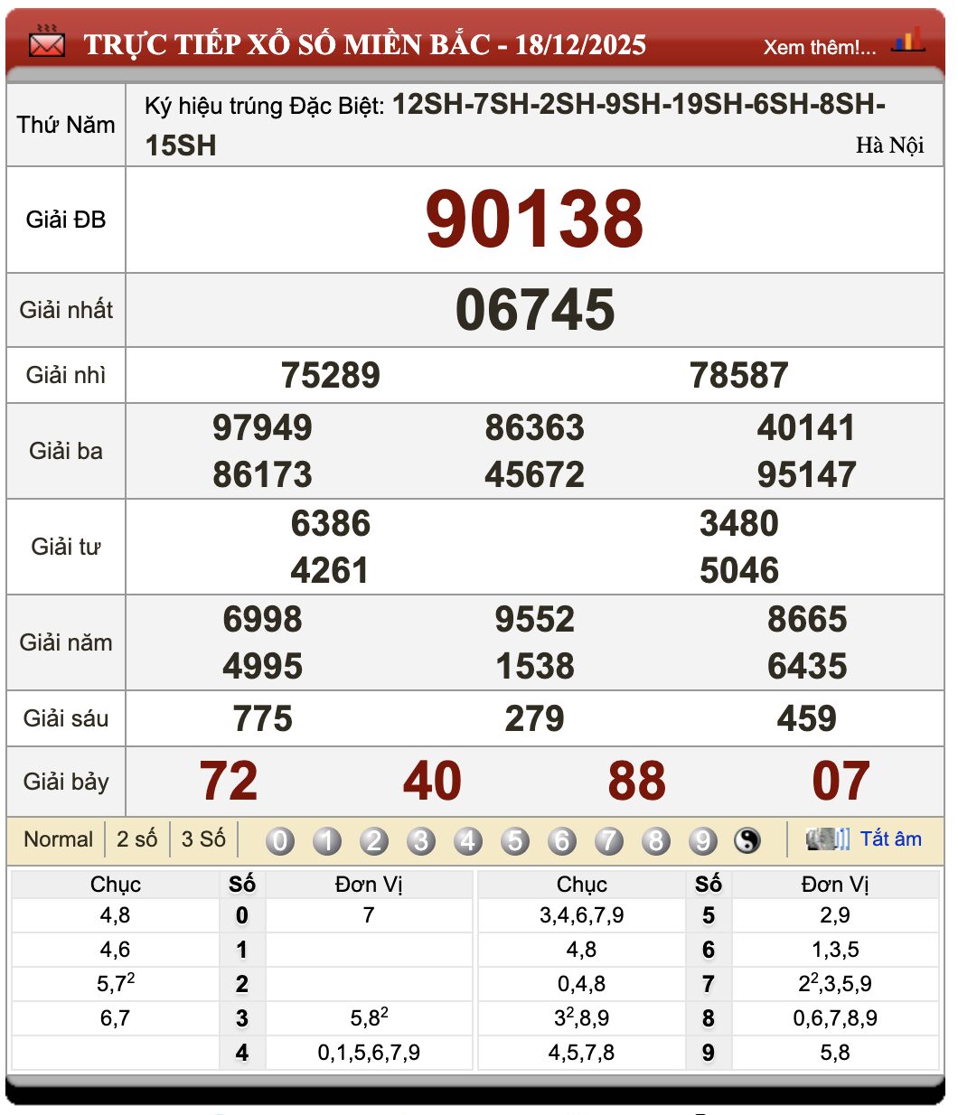 Lô Đề Kết Quả Xổ Số Miền Bắc, Trung, Nam 19/12/2025