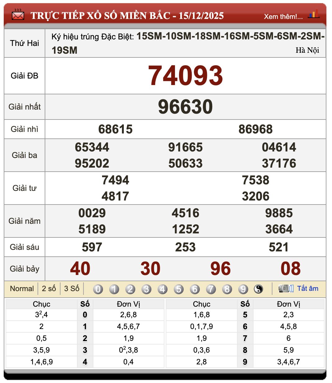 Đánh Lô Online Xổ Số Miền Bắc, Trung, Nam 16/12/2025