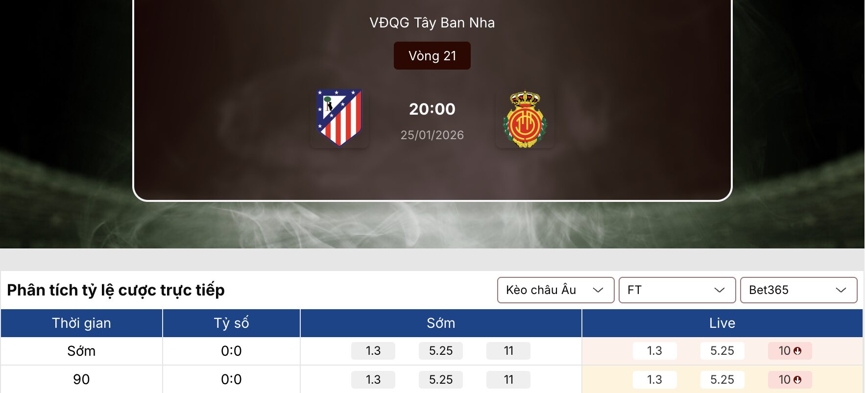Kèo nhà cái: Atletico Madrid vs Mallorca 20h ngày 25/1 2 Soikeo
