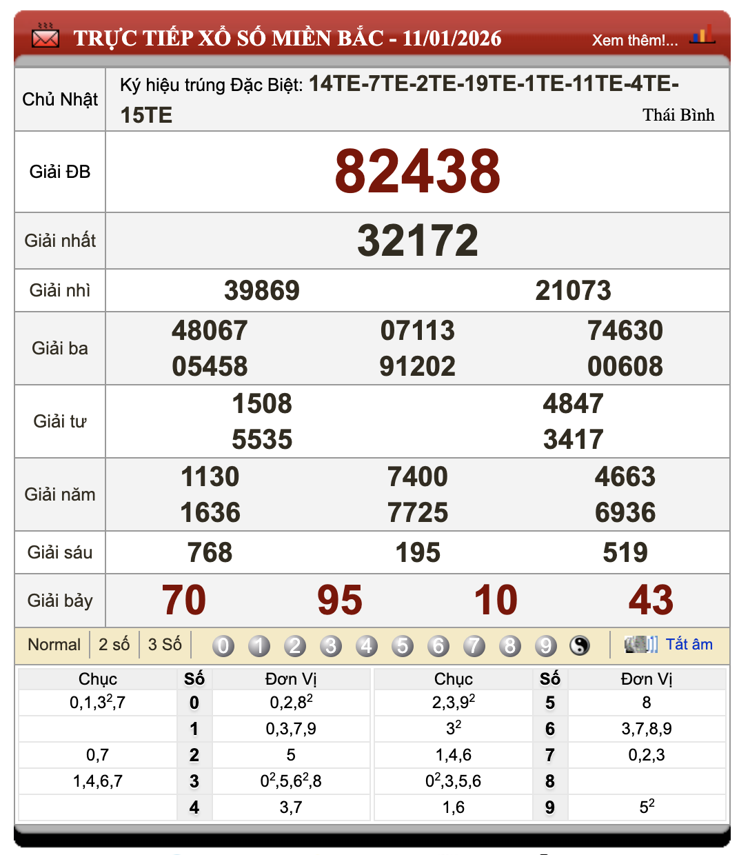 Lô Đề Hôm Nay Xổ Số Miền Bắc, Trung, Nam 12/1/2026