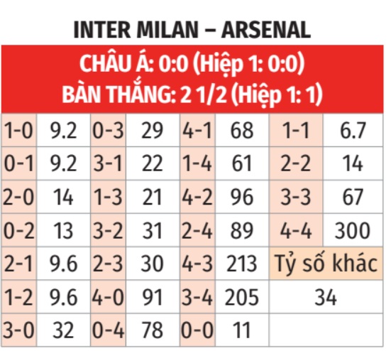 Champions League: Inter vs Arsenal 3h ngày 21/1 3 Soikeo