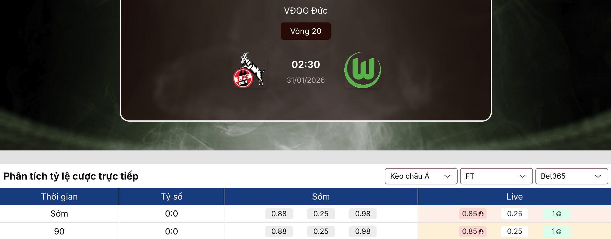 Kèo nhà cái: FC Koln vs Wolfsburg 2h30 ngày 31/01/2026 1 Kèo nhà cái