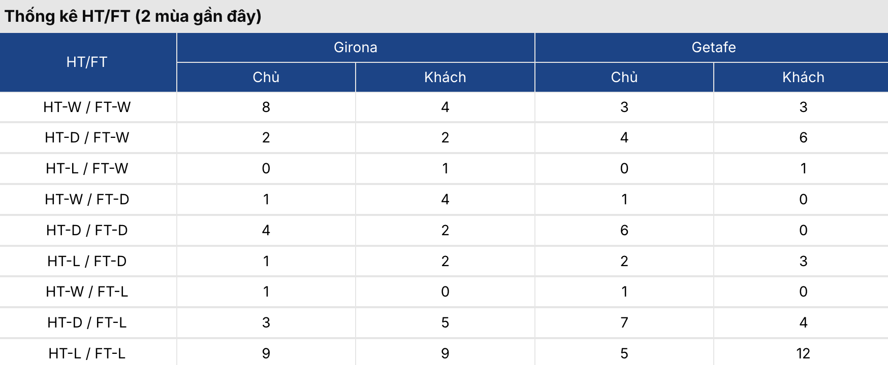 Kèo nhà cái: Girona vs Getafe 3h ngày 27/1 2 Soikeo