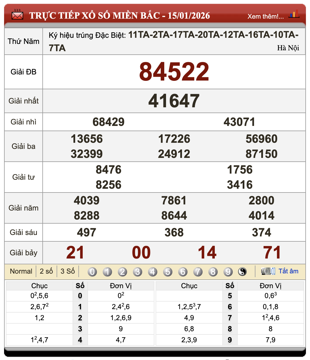 Đánh Đề Online Xổ Số Miền Bắc, Trung, Nam 16/1/2026