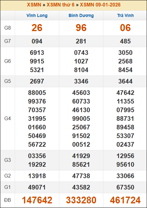 Đánh Đề Online Xổ Số Miền Bắc, Trung, Nam 16/1/2026 3 Soikeo