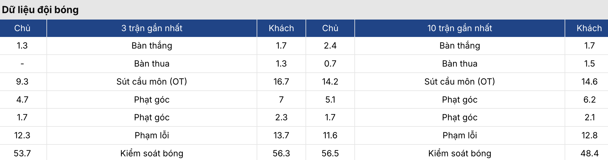 Soi kèo nhà cái: Lyon vs Nice 2h45 ngày 16/2 2 Soikeo