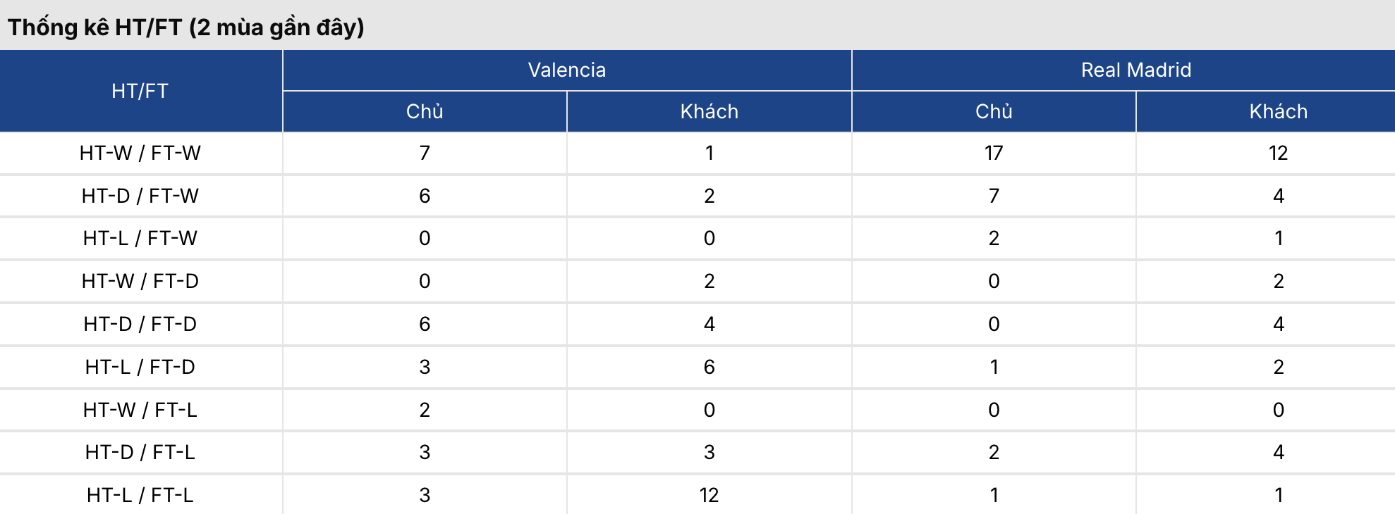 Soi kèo: Valencia vs Real Madrid 3h ngày 9/2 2 Soikeo