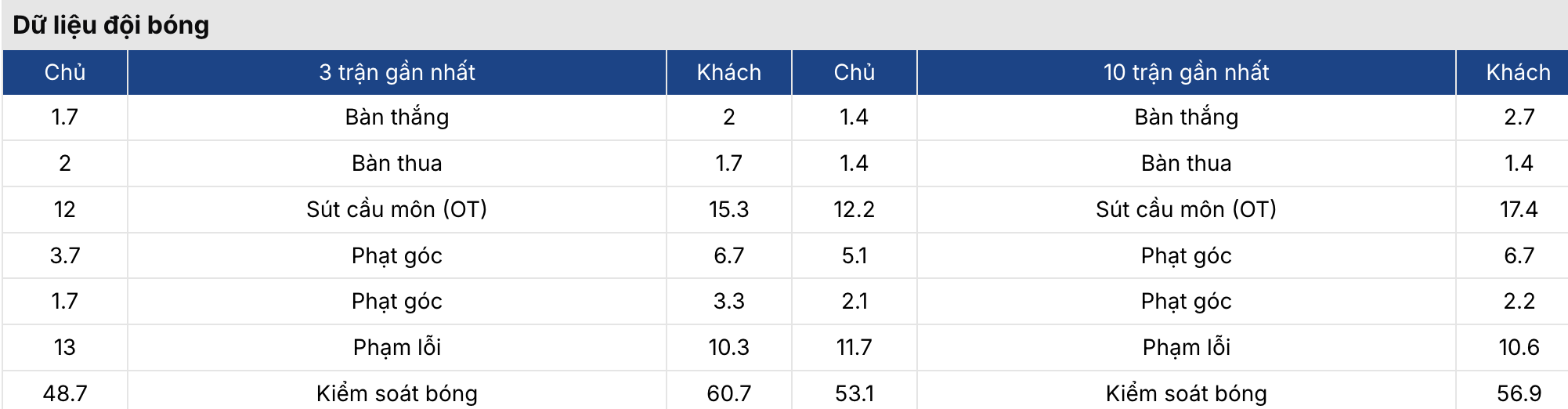Soi kèo: Valencia vs Real Madrid 3h ngày 9/2 3 Soikeo
