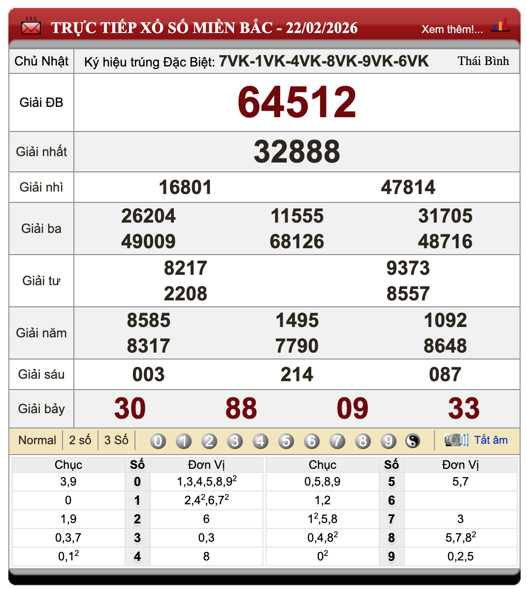 Lô Đề Online Xổ Số Miền Bắc, Trung, Nam 23/2/2026