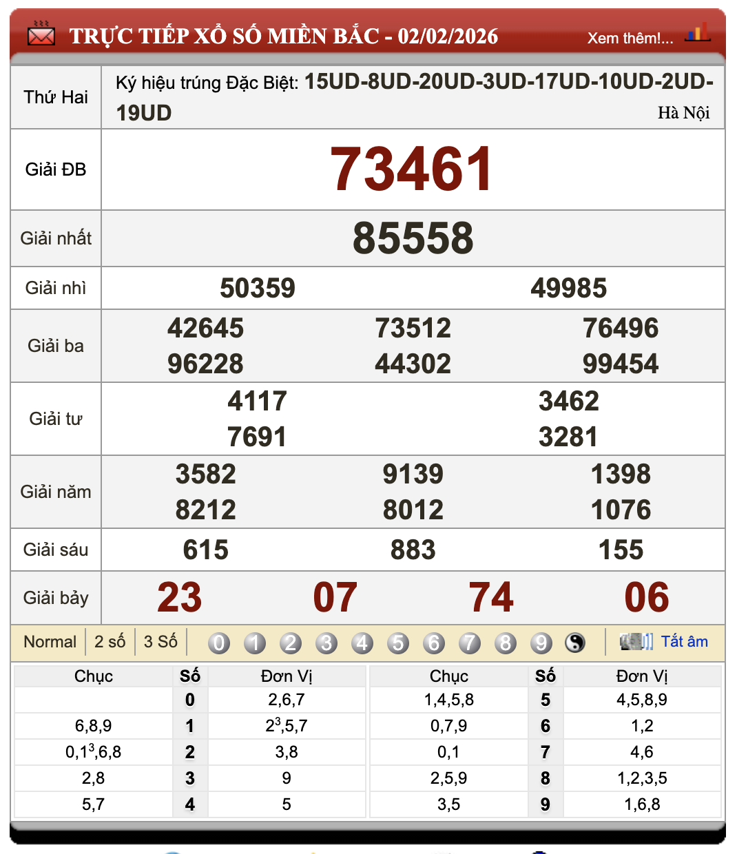 Đánh Lô Đề Online Xổ Số Miền Bắc, Trung, Nam 3/2/2026