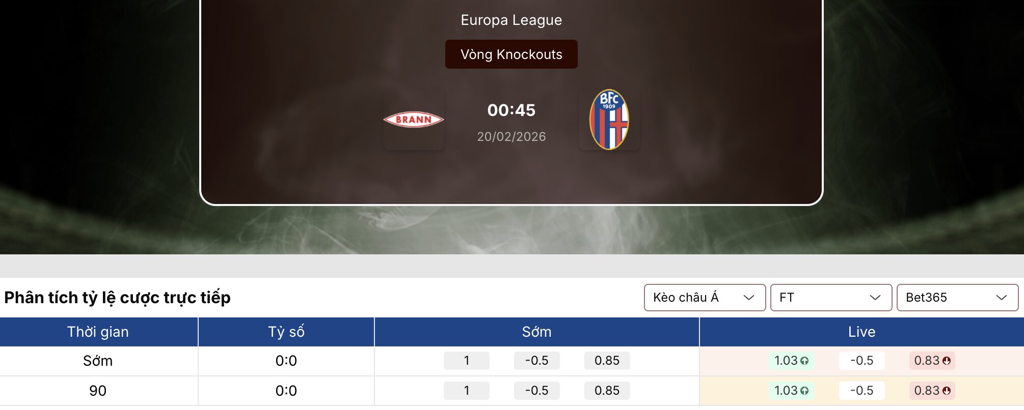 Soi kèo nhà cái: Brann vs Bologna 0h45 ngày 20/2/2026 1 Soi kèo nhà cái