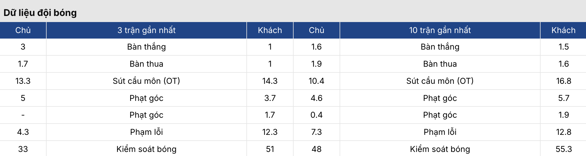 Soi kèo nhà cái: Brann vs Bologna 0h45 ngày 20/2/2026 3 Soikeo