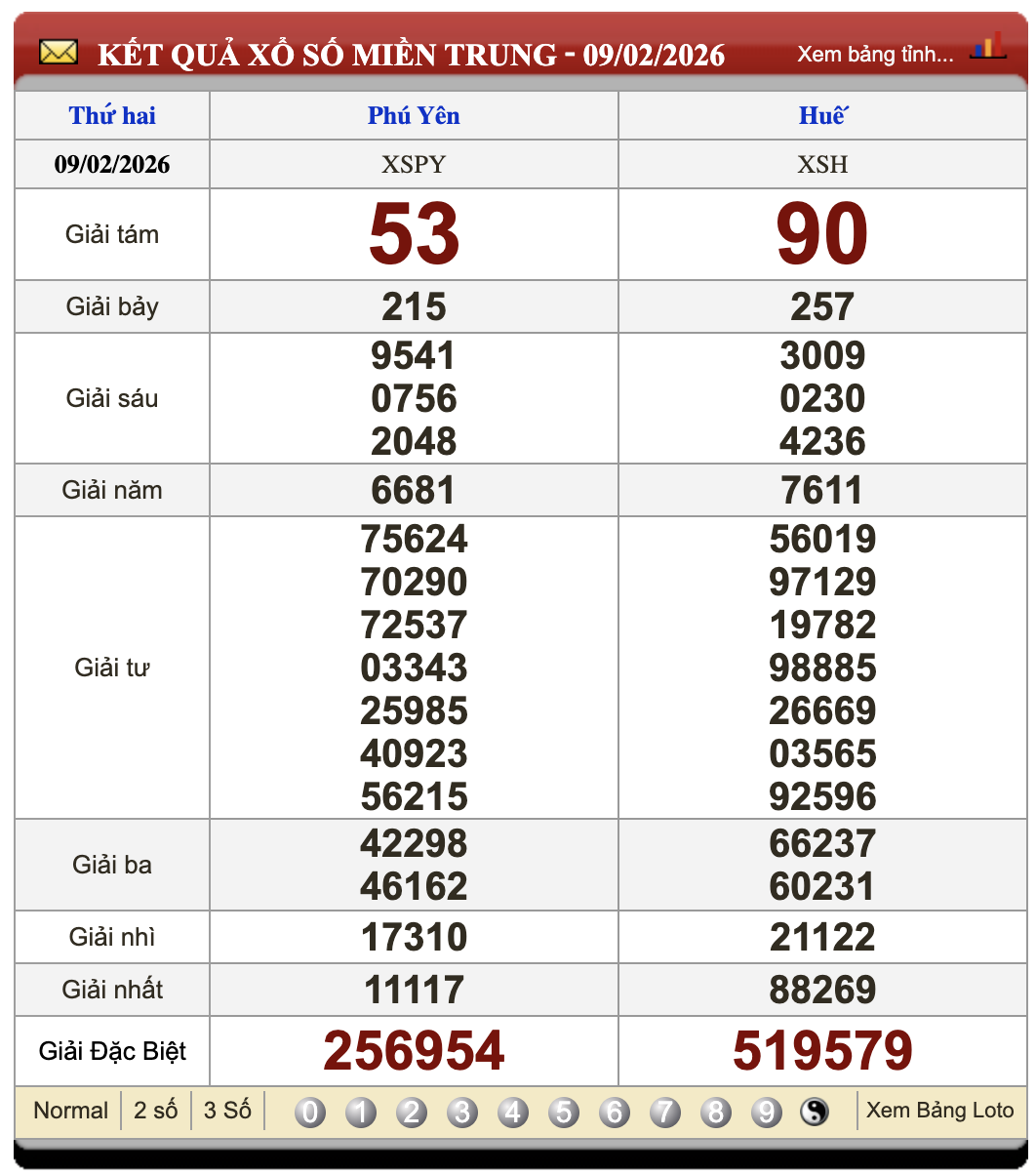 Lô Đề Trực Tuyến Xổ Số Miền Bắc, Trung, Nam 16/2/2026 2 Soikeo