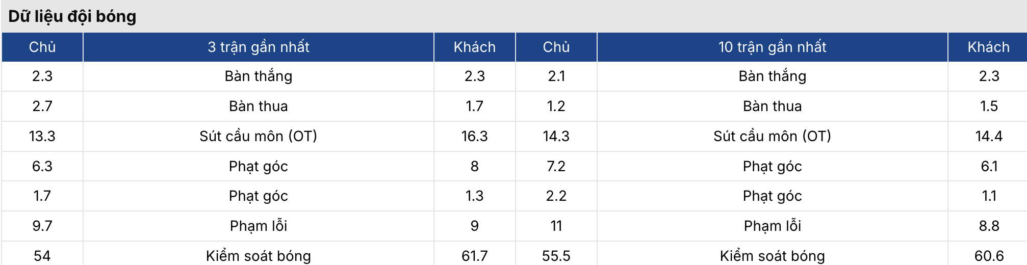 Tỷ lệ kèo nhà cái 5: Atletico vs Club Brugge 0h45 ngày 25/2 4 Soikeo